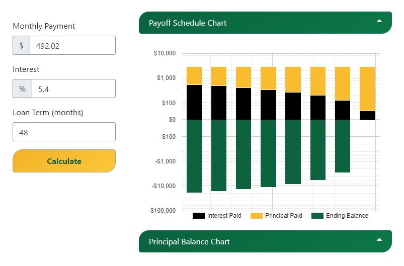 auto-loan-amount-graph